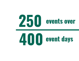 250 events over 400 event days